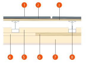 Save money on your heating bills.